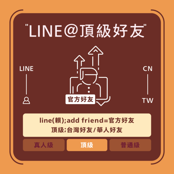 line官方好友購買