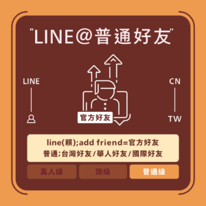line官方好友
