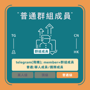 telegram買粉絲