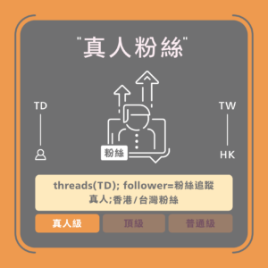 threads粉絲購買